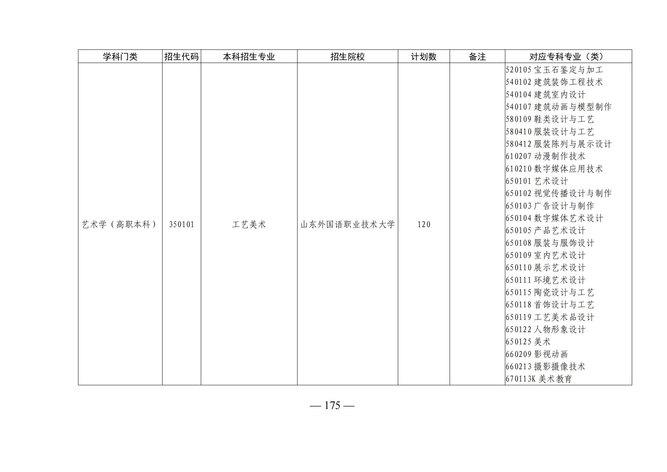 2023年山東專升本考試招生計(jì)劃解讀 數(shù)字廣告制作專業(yè)前景與備考指南
